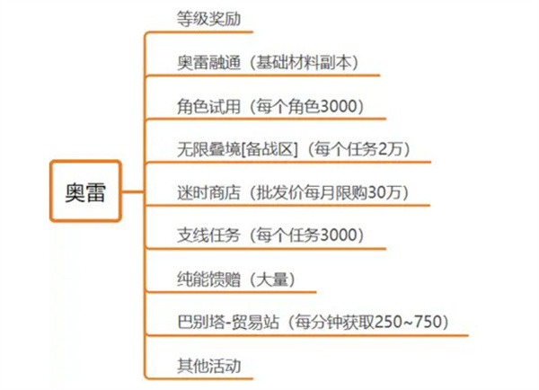 黑色信标奥雷获取全攻略:助你玩转游戏世界