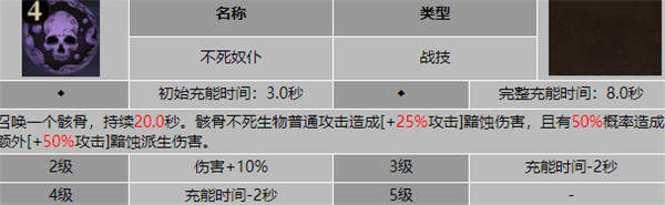 龙息神寂:奥祖尔阵容搭配全攻略,打造不死军团!