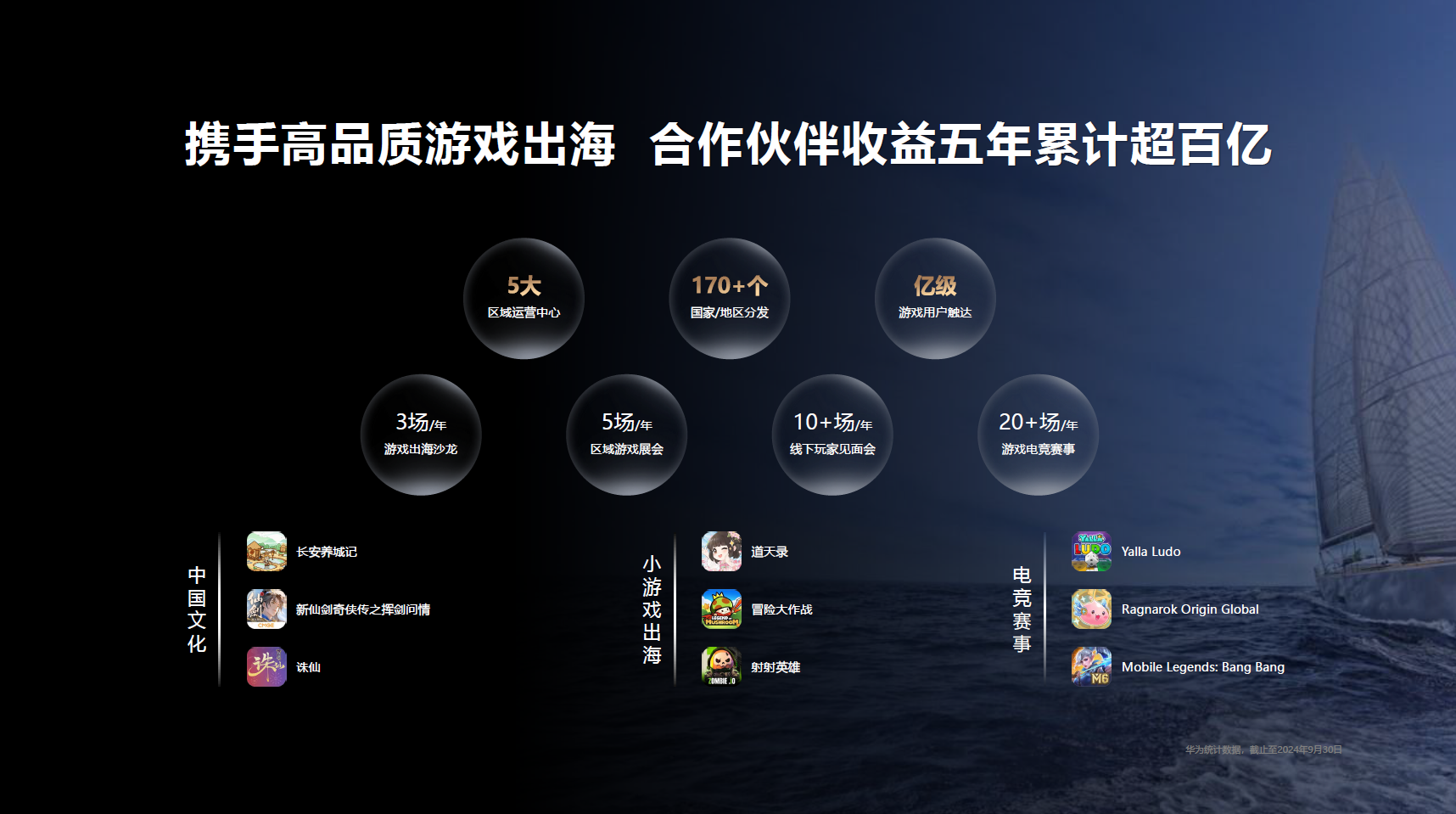 鸿蒙生态驱动游戏产业新增长:技术赋能与出海机遇并存