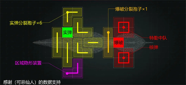 亿万光年虫群级综合防护航母进阶指南：战术加点与极配方案详解