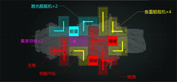 亿万光年光辉云雀级重型航母：帝国舰队的核心战略枢纽与深度解析
