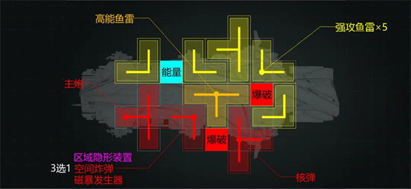 亿万光年光辉云雀级重型航母：帝国舰队的核心战略枢纽与深度解析