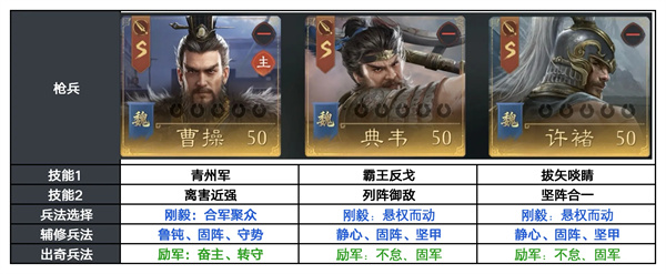 固若金汤，反戈一击：三国望神州S3虎卫反击枪阵容深度解析