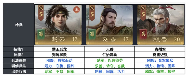 S3三国望神州赵云反击阵容深度解析