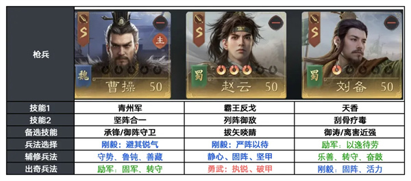 S3三国望神州赵云反击阵容深度解析